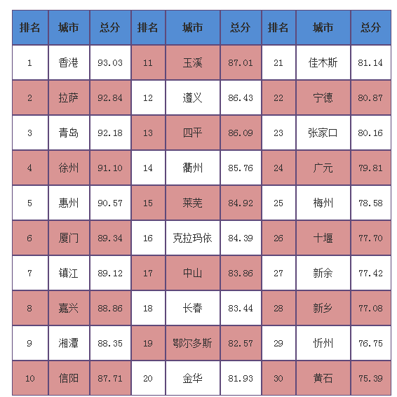 2016中国最安全城市排行榜